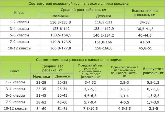 Выбор рюкзака для школьника 3 TablKlas